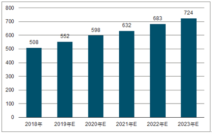 安州2023年中国无纺布行业全景图谱